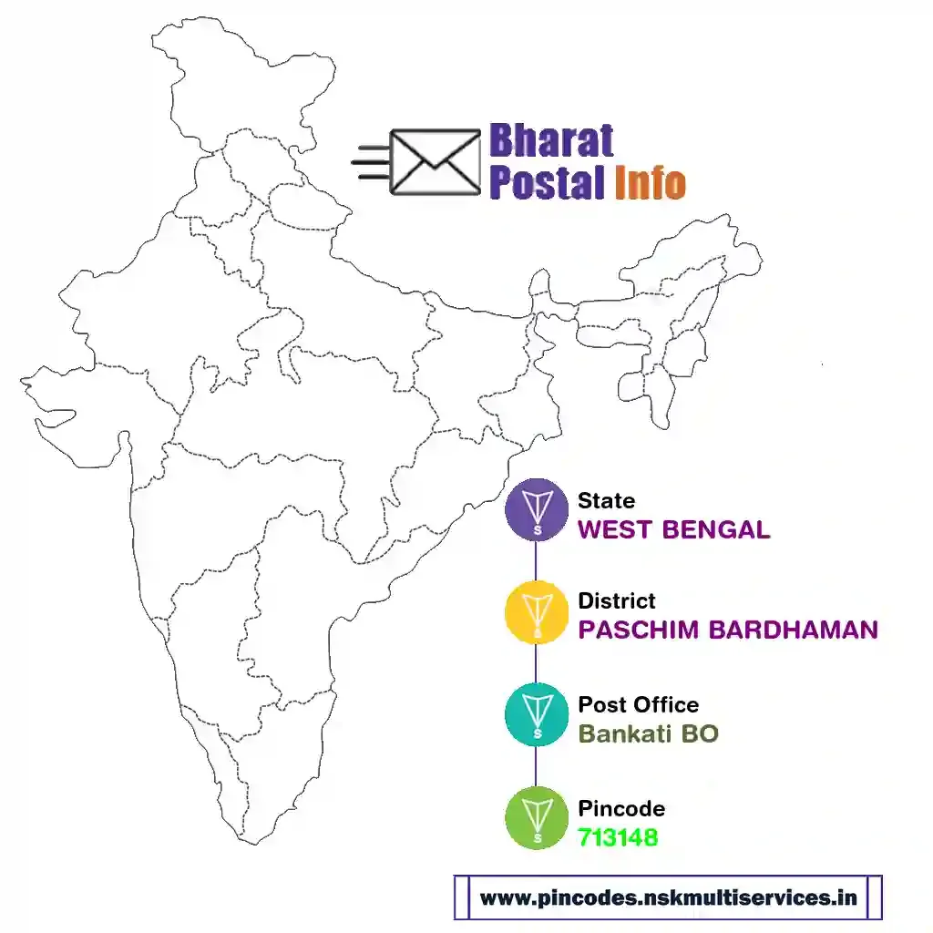 west bengal-paschim bardhaman-bankati bo-713148